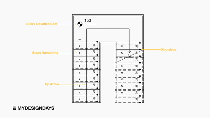 Stairs drawing with annotation 