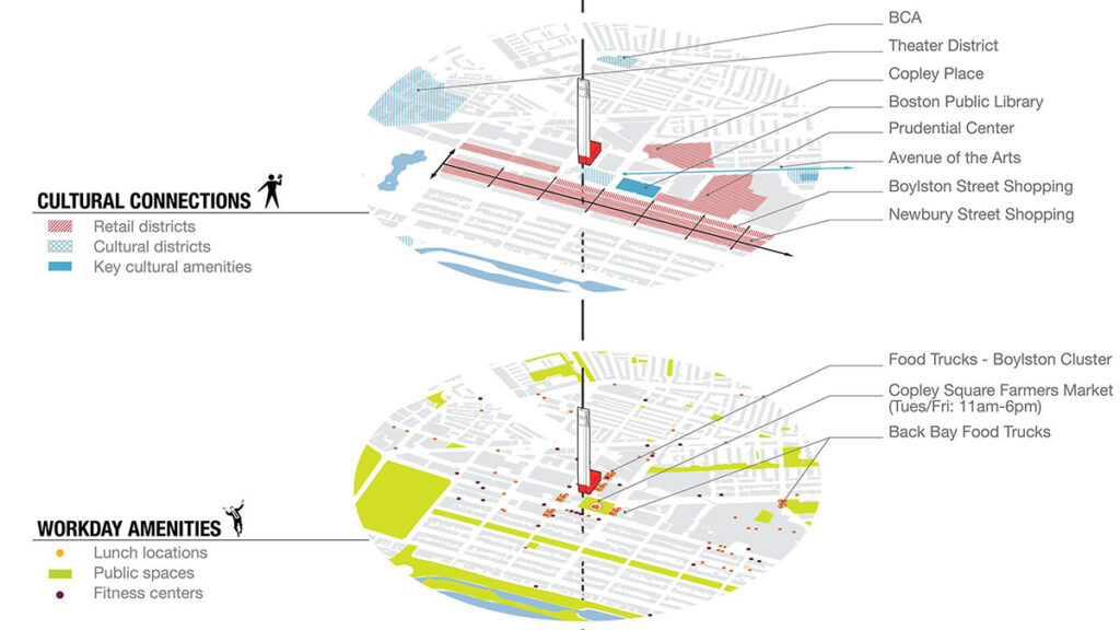 Site analysis diagrams
