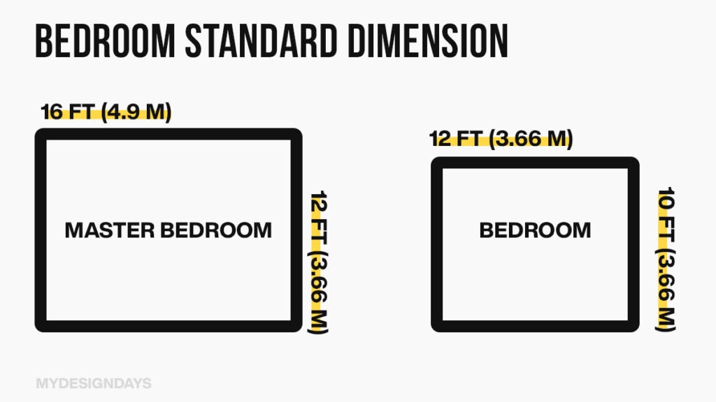 Visual shows the difference between bedroom standard size and master bedroom standard size