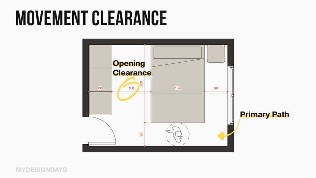 Infographics show the movement standard clearance in a bedroom 