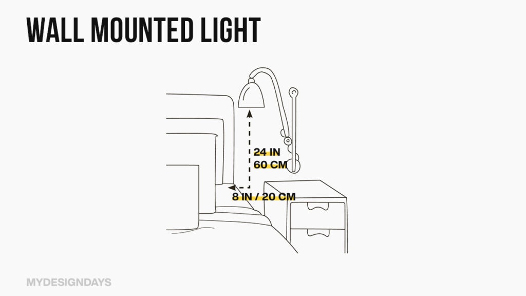 Wall Mounted Light Standard Height
