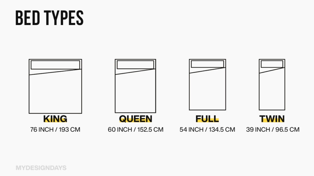 Different Bed Type and Each bed standard size