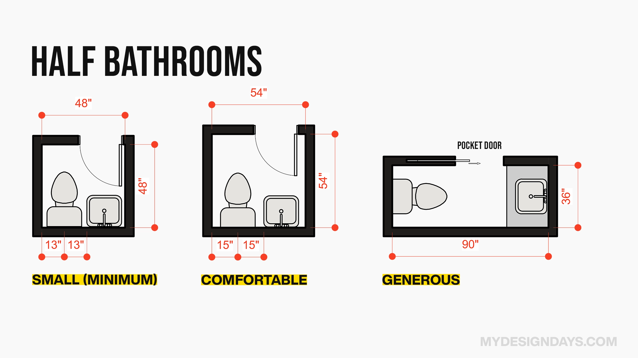Half bathroom layouts in Inches