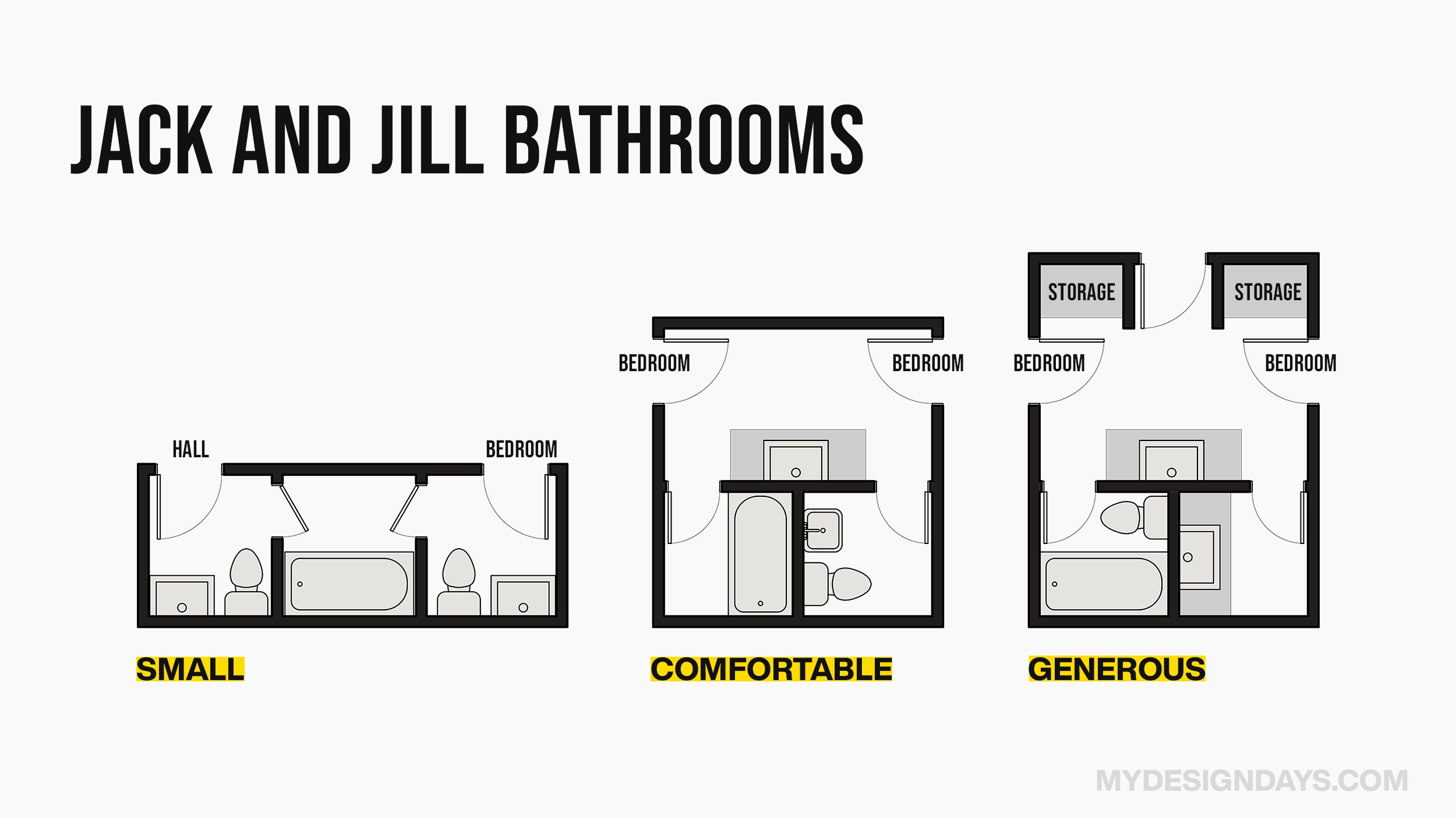 jack and jill bathroom layout ideas