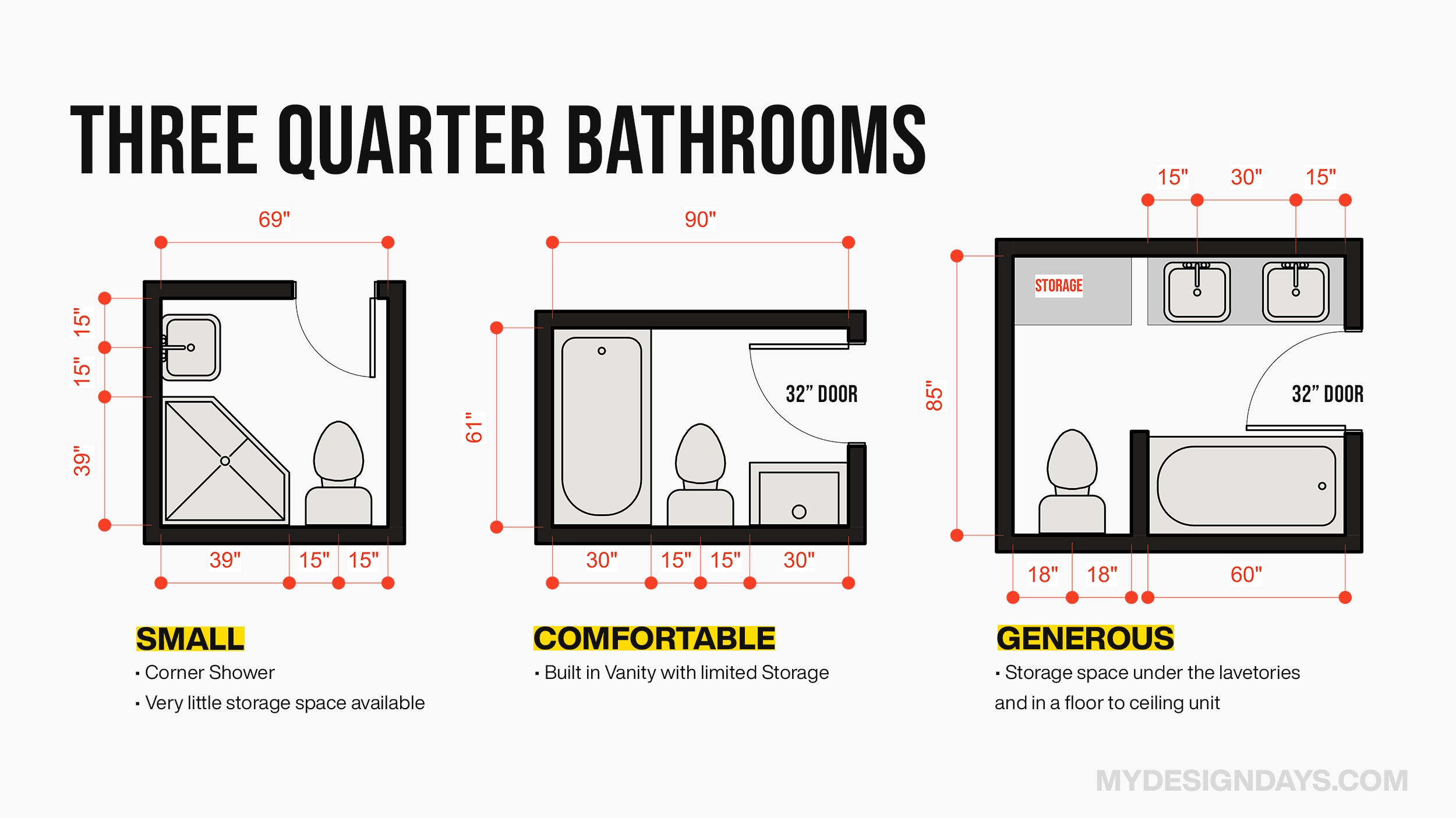 three quarter bathroom layouts in CMS
