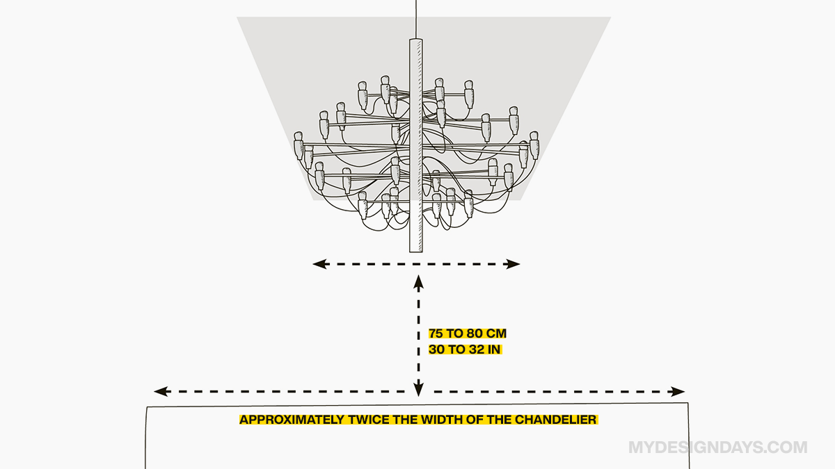 an illustration shows the best height for a chandelier above dining table.
