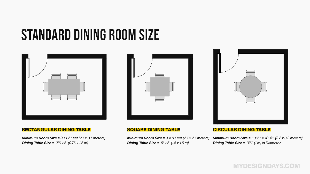 standard dining room size for different dining table shapes